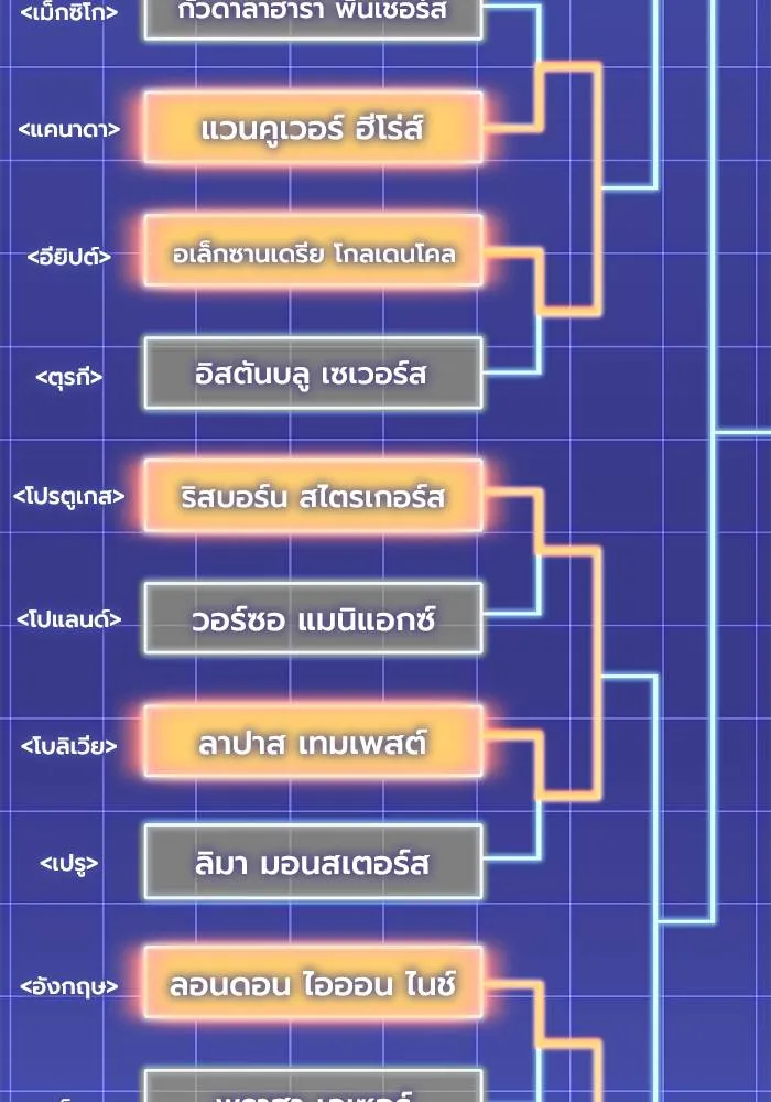 Superhuman Battlefield ตอนที่ 108 แปลไทย page 46