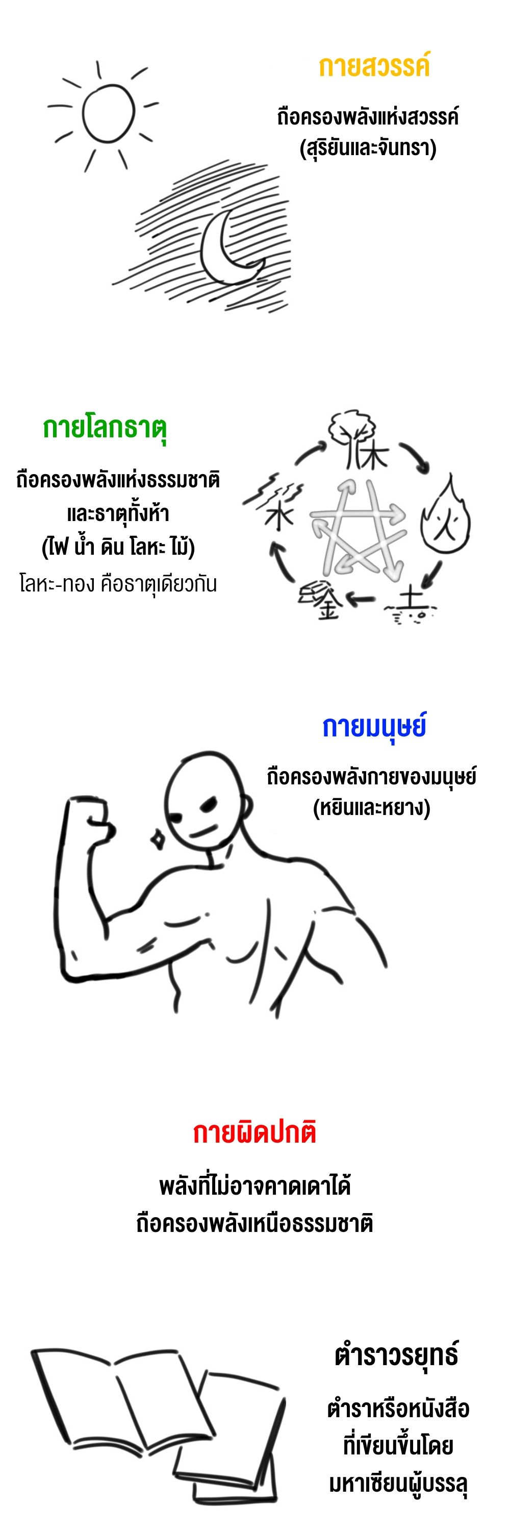 Drug Devourer ตอนที่ 65.5 แปลไทย page 1